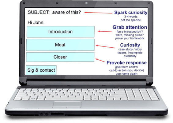 sales communication skills training